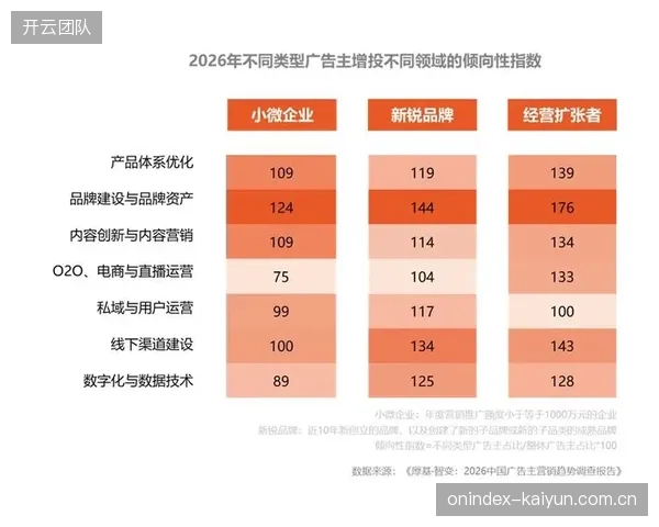 广告主优化信号投放策略 结合实时赛事数据提升广告相关性